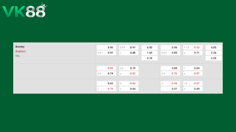 Bảng kèo Burnley vs Brighton 21h00 ngày 11/04/2026