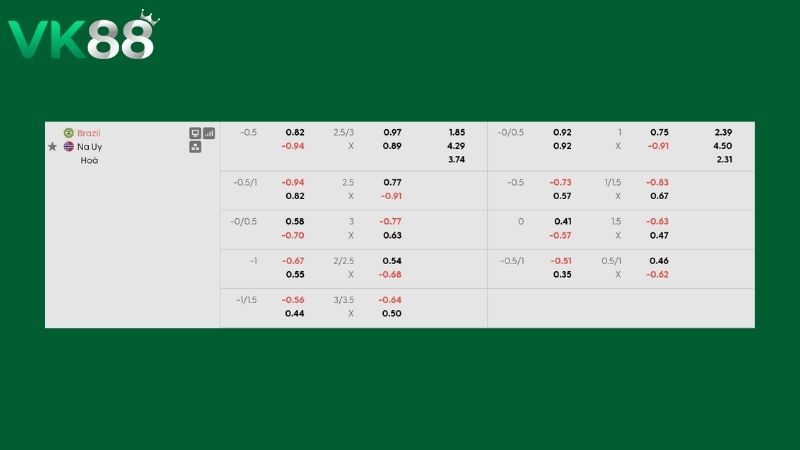 Bảng kèo Brazil vs Na Uy