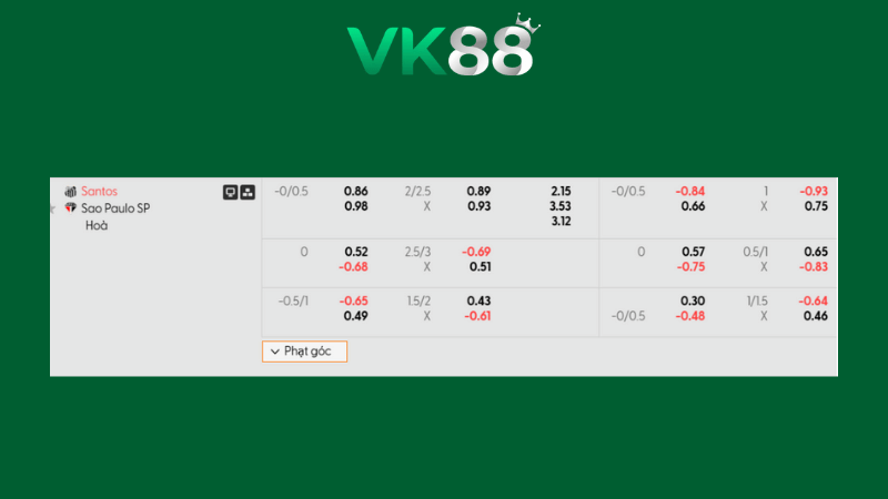 Bảng kèo Santos vs Sao Paulo 06h00 ngày 05/02/2026