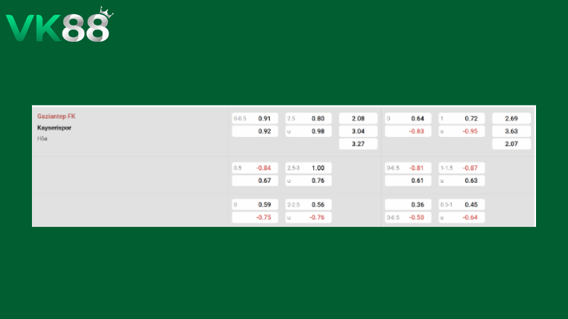 Bảng kèo Gaziantep vs Kayserispor 00h00 ngày 21/04/2026