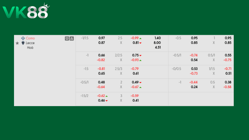Bảng kèo Como vs Lecce 21h00 ngày 28/02/2026