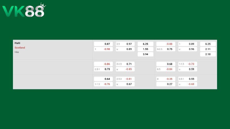 Bảng kèo Scotland vs Haiti 08h00 ngày 14/06/2026