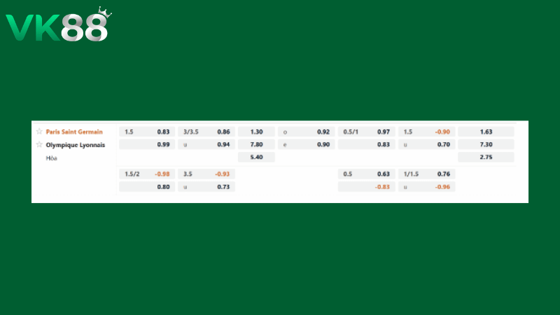 Bảng kèo PSG vs Lyon 01h45 ngày 20/04/2026