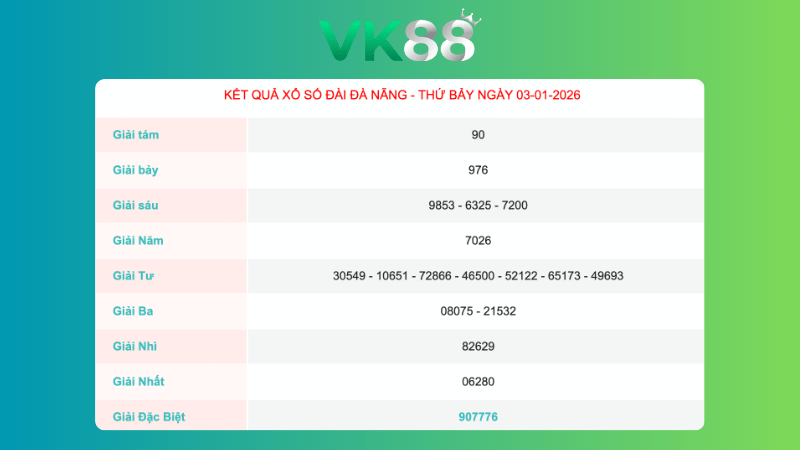 Kết quả xổ số Đà Nẵng ngày 3/1/2026
