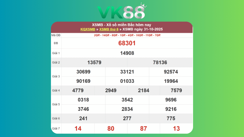 Dự đoán kết quả xsmb lô bạch thủ 01/11/2025