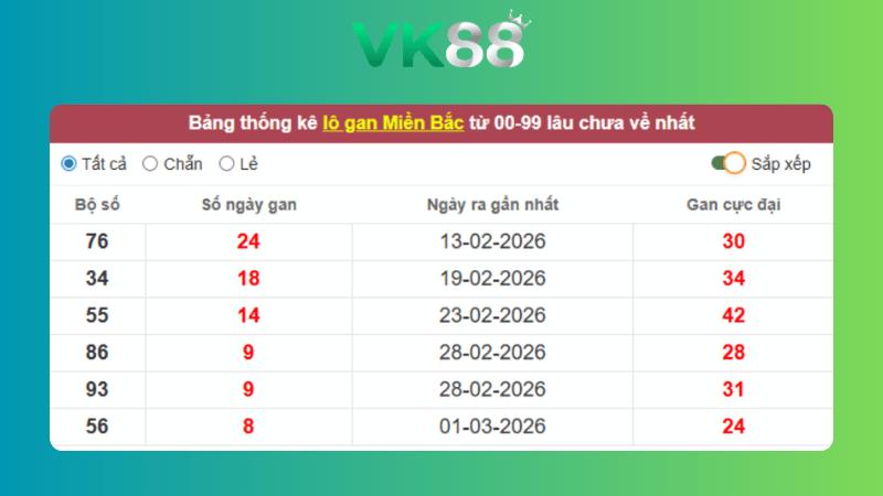 Dự đoán kết quả xsmb phương pháp chuỗi loto ngày (17/03/2026)
