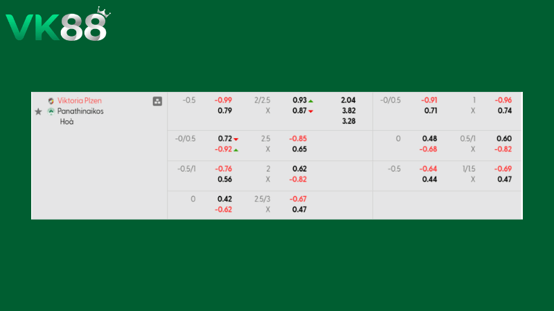 Bảng kèo Viktoria Plzen vs Panathinaikos 00h45 ngày 27/02/2026