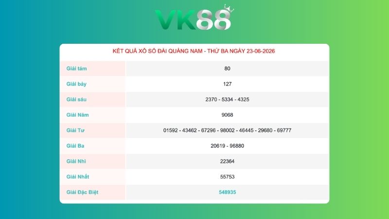 Kết quả xổ số Quảng Nam ngày 23/06/2026