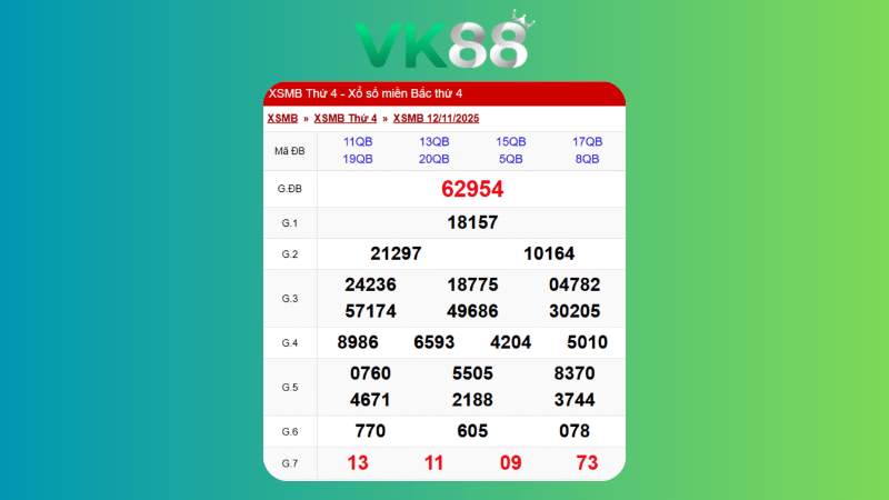 Dự đoán kết quả xsmb lô bạch thủ 19/11/2025