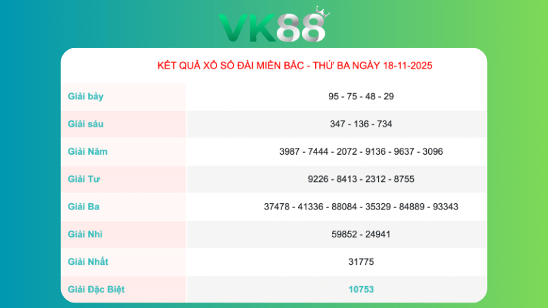 Kết quả xổ số Miền Bắc ngày 18/11/2025