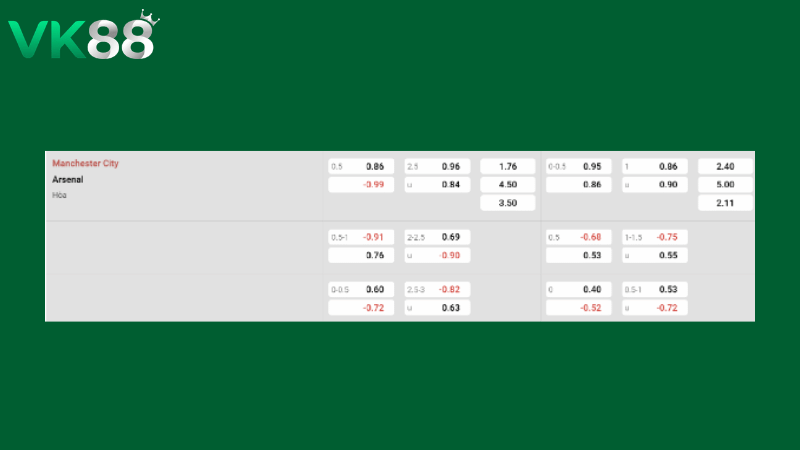 Bảng kèo Manchester City vs Arsenal 22h30 ngày 19/04/2026