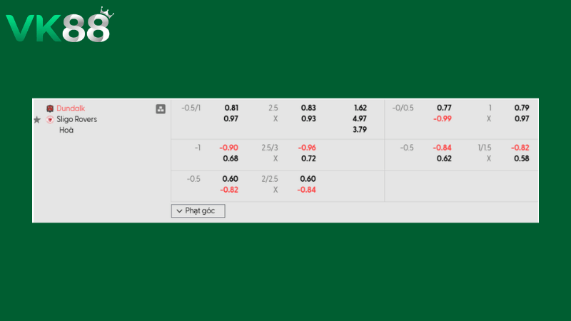 Bảng kèo Dundalk vs Sligo Rovers 02h45 ngày 17/03/2026