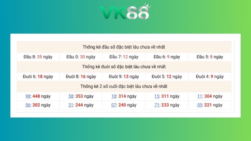 Dự đoán kết quả xsmb lô bạch thủ 13/05/2026