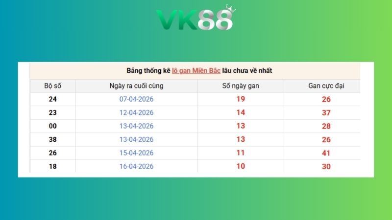 Dự đoán kết quả xsmb lô bạch thủ 27/04/2026