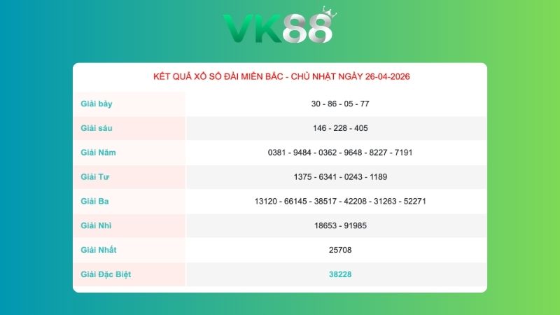 Kết quả xổ số miền Bắc ngày 26/04/2026