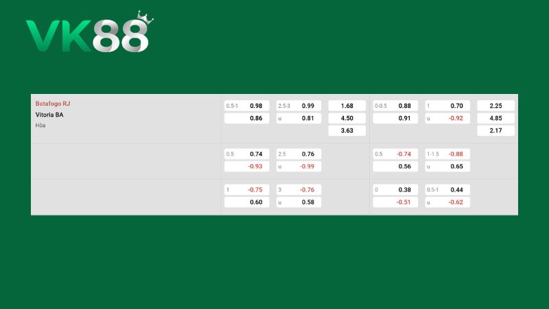 Bảng kèo Botafogo RJ vs Vitoria