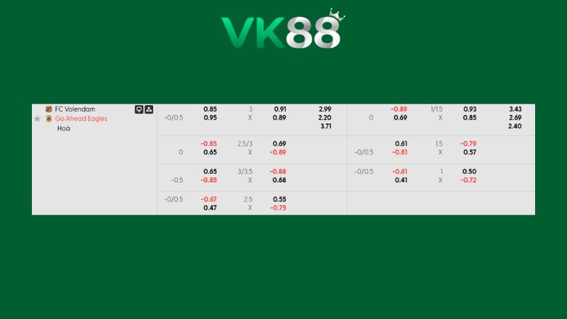 Bảng kèo FC Volendam vs Go Ahead Eagles