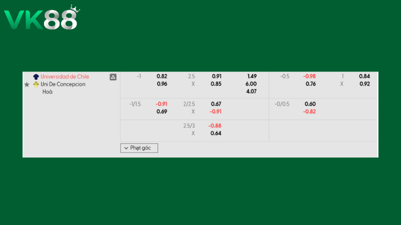 Bảng kèo U. De Chile vs U. De Concepcion 06h00 ngày 10/03/2026