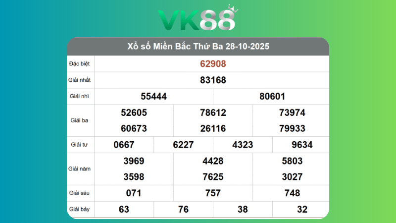 Dự đoán kết quả xsmb lô bạch thủ 29/10/2025