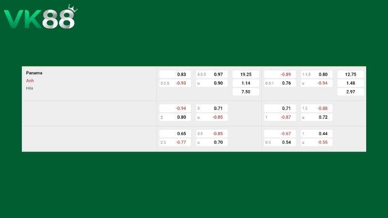 Bảng kèo Panama vs Anh