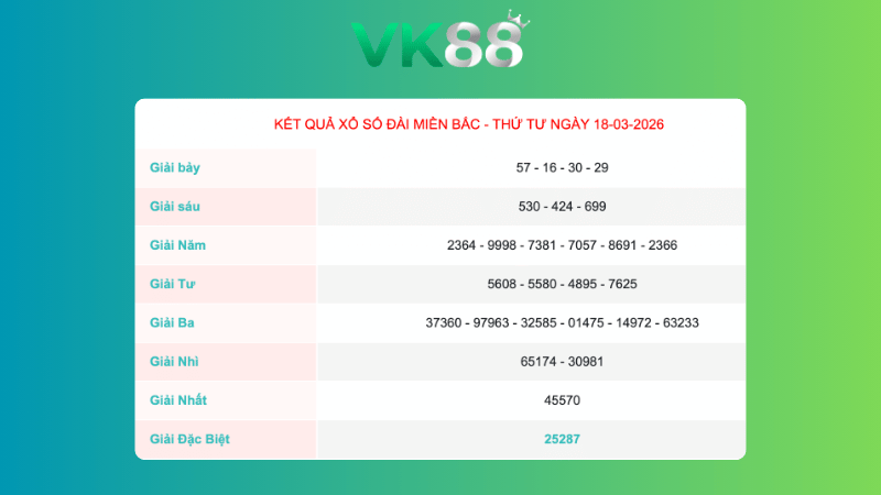 Kết quả xổ số Miền Bắc ngày 18/3/2026