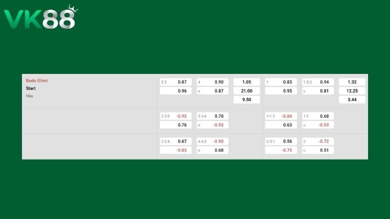 Bảng kèo Bodo/Glimt vs IK Start