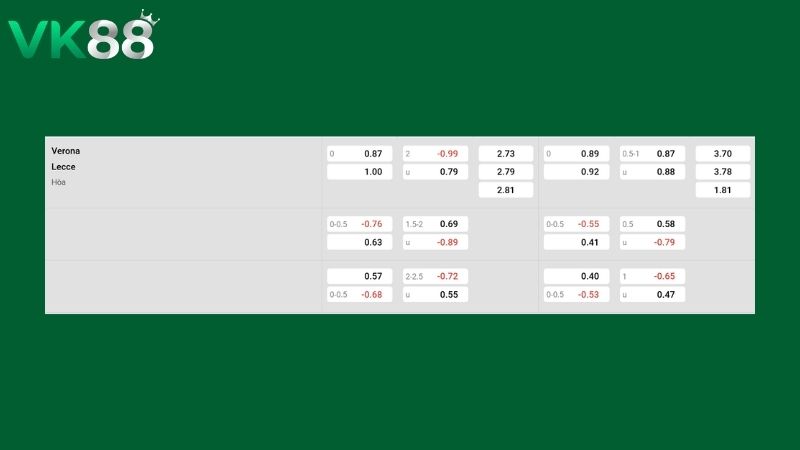 Bảng kèo Verona vs Lecce