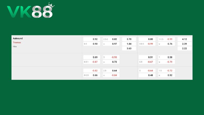 Bảng kèo Aalesund vs Tromso