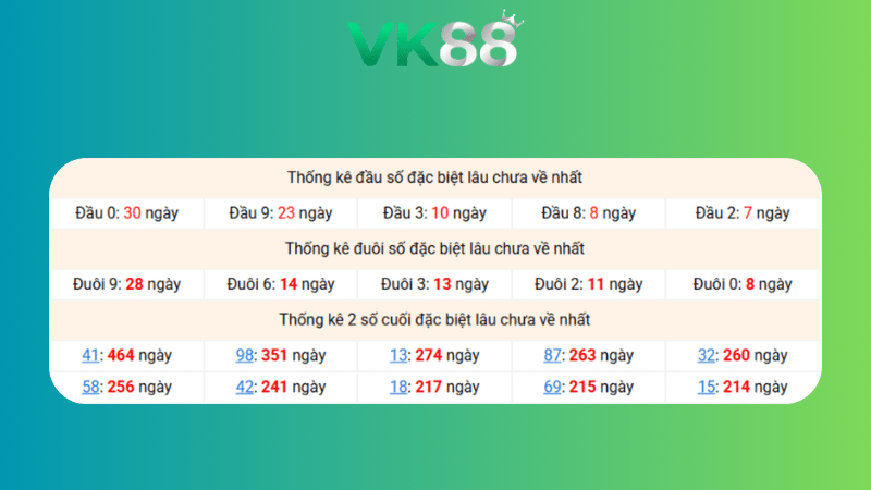 Dự đoán kết quả xsmb phương pháp chuỗi loto ngày (12/02/2026)