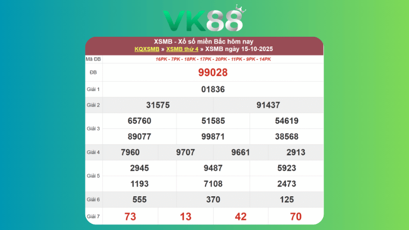 Dự đoán kết quả xsmb phương pháp chuỗi loto ngày (16/10/2025)