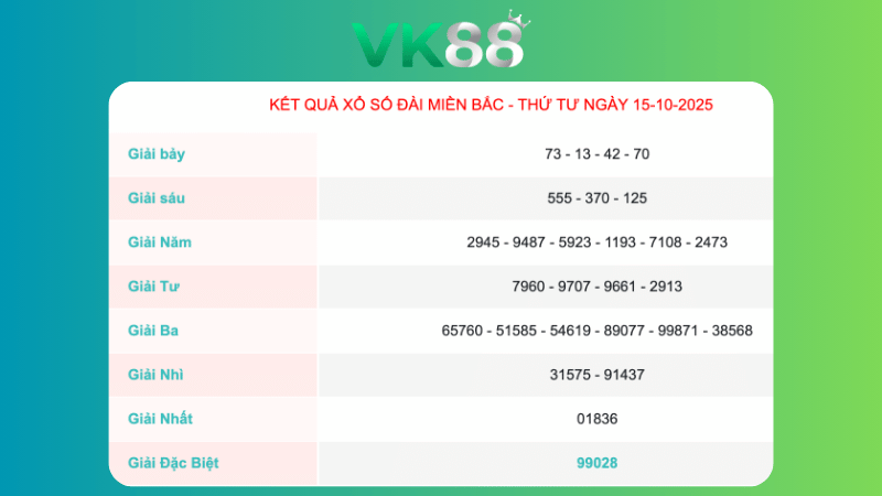 Kết quả xổ số Miền Bắc ngày 15/10/2025