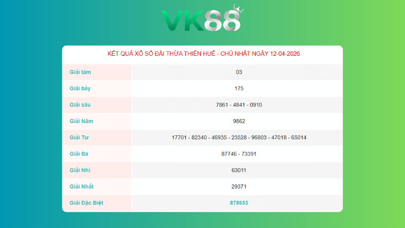 Kết quả xổ số Thừa Thiên Huế ngày 12/4/2026