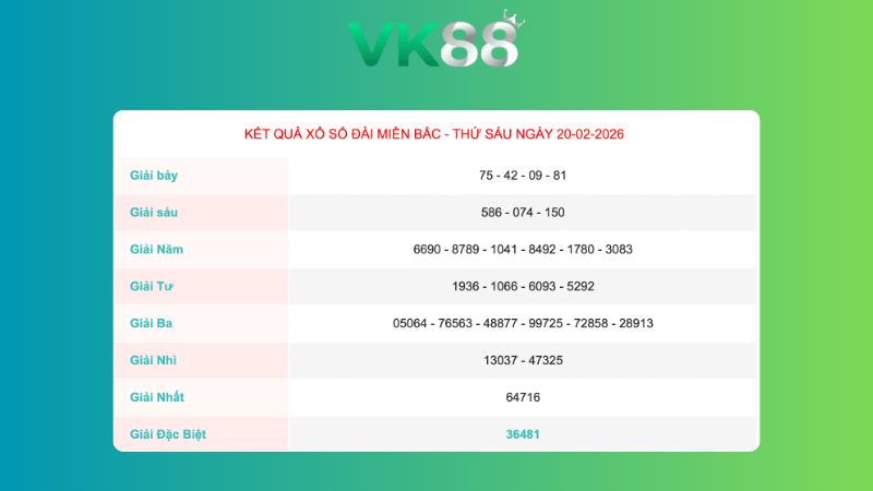 Kết quả xổ số Miền Bắc ngày 20/2/2026