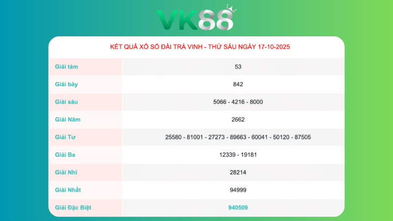 Kết quả xổ số Trà Vinh ngày 17/10/2025
