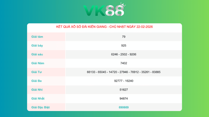 Kết quả xổ số Kiên Giang ngày 22/2/2026