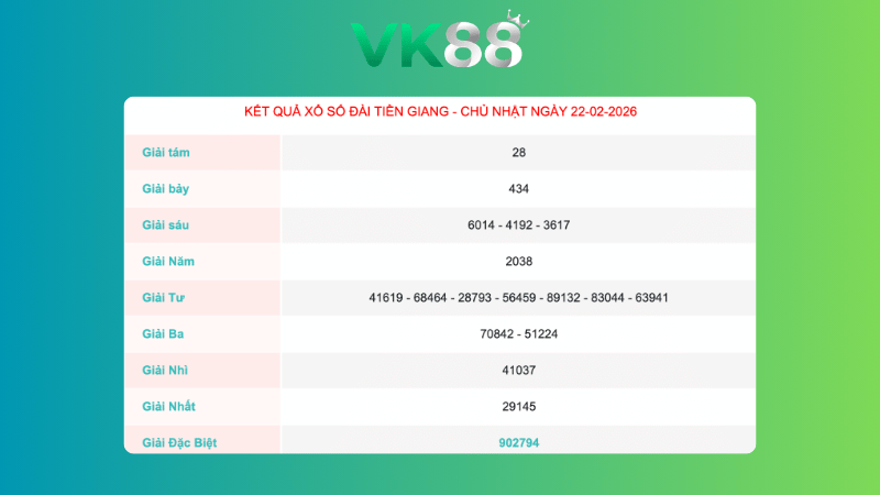 Kết quả xổ số Tiền Giang ngày 22/2/2026