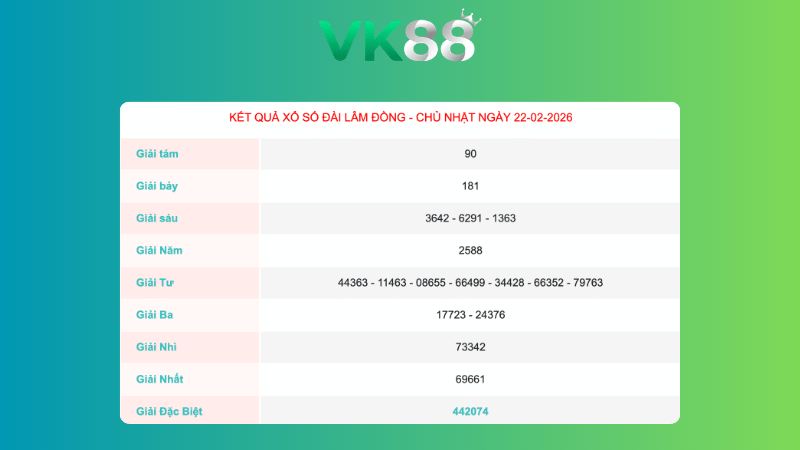 Kết quả xổ số Đà Lạt ngày 22/2/2026
