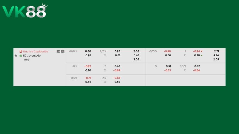 Bảng kèo Nautico vs Juventude