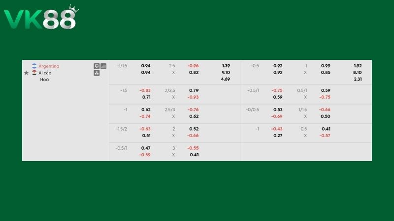 Bảng kèo Argentina vs Ai Cập