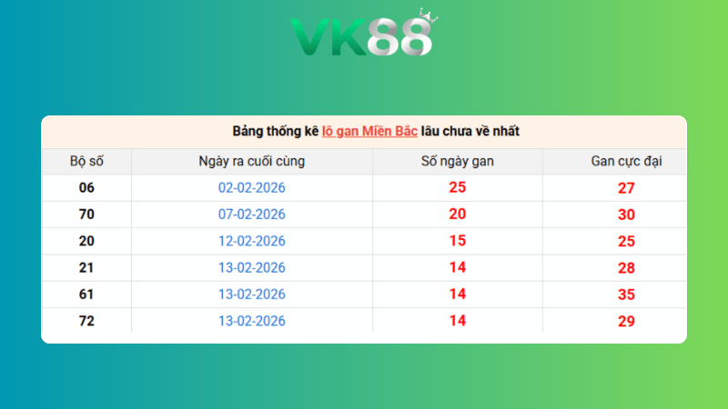 Dự đoán kết quả xsmb phương pháp chuỗi loto ngày (14/03/2026)