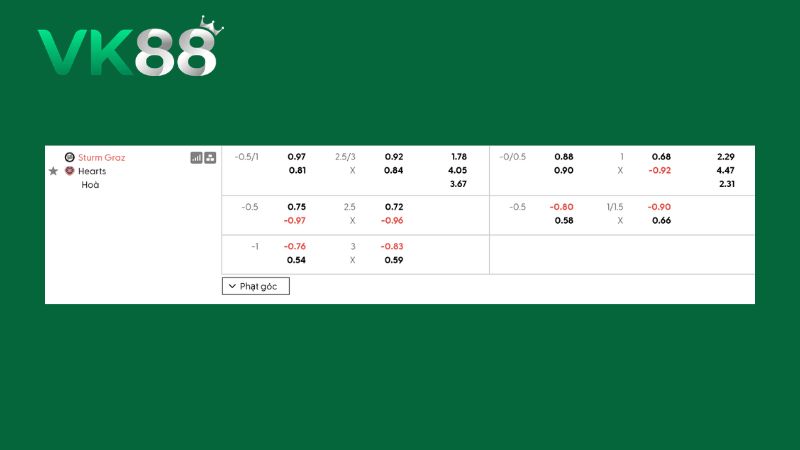 Bảng kèo Sturm Graz vs Hearts