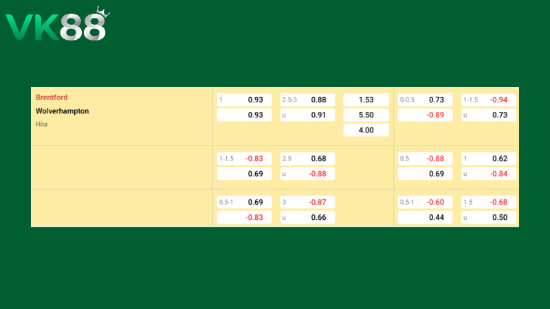 Bảng kèo Brentford vs Wolves 03h00 ngày 17/03/2026