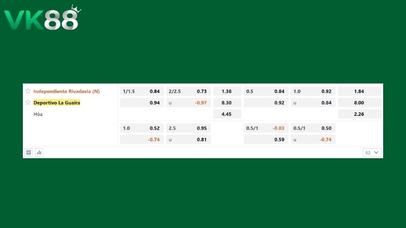 Bảng kèo Ind. Rivadavia vs La Guaira
