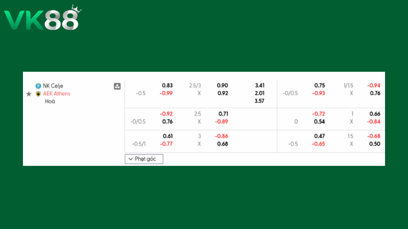 Bảng kèo Celje vs AEK Athens 03h00 ngày 13/03/2026
