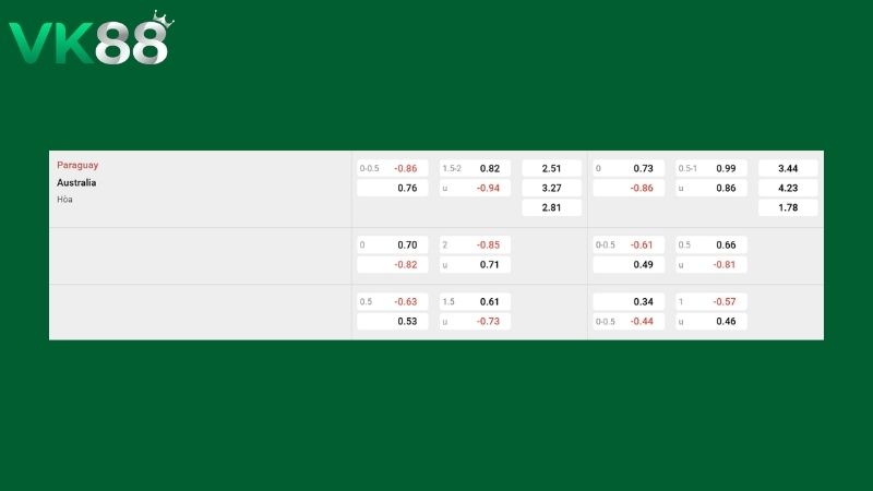 Bảng kèo Paraguay vs Úc