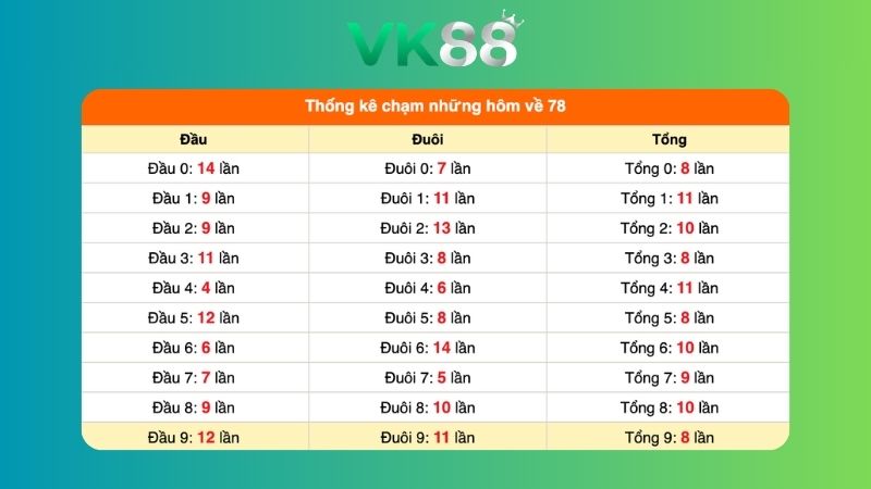 Dự đoán kết quả xsmb lô bạch thủ 06/06/2026