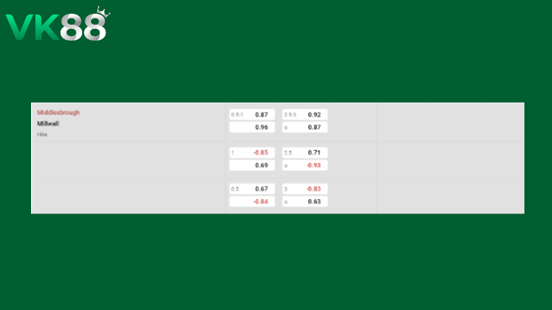 Bảng kèo Middlesbrough vs Millwall 18h30 ngày 03/04/2026