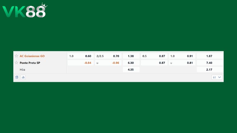 Bảng kèo Atletico GO vs Ponte Preta