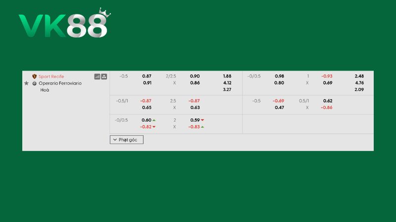 Bảng kèo Sport Recife vs Operario Ferroviario