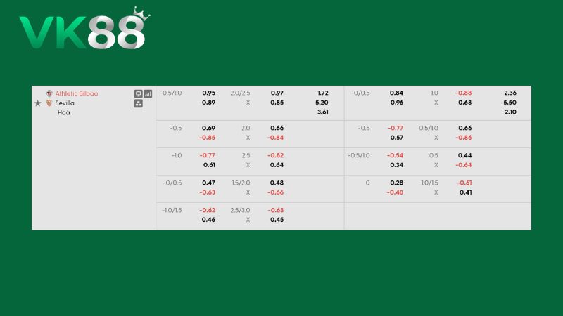 Bảng kèo Athletic Bilbao vs Sevilla